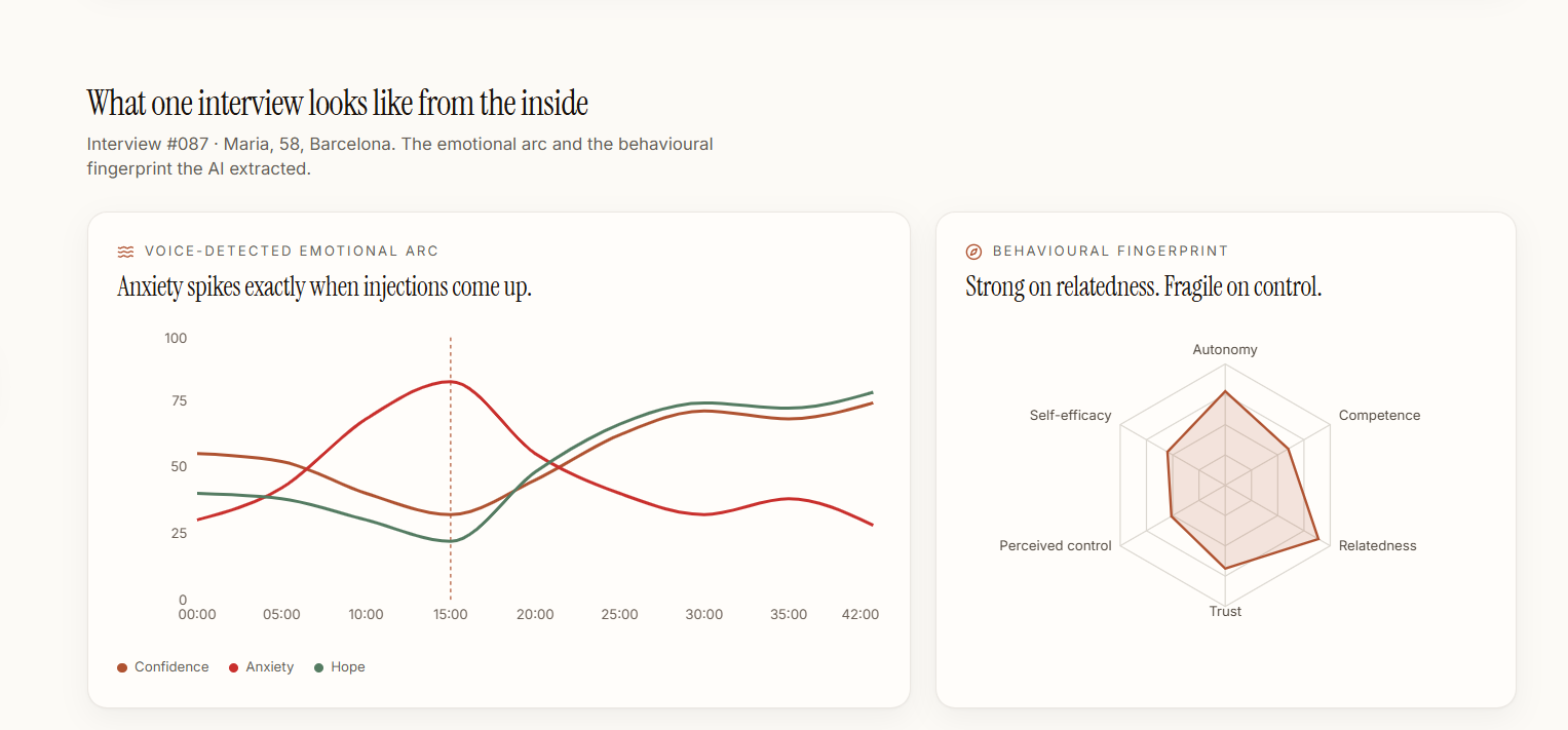Far Far platform — behavioural fingerprint of a single interview