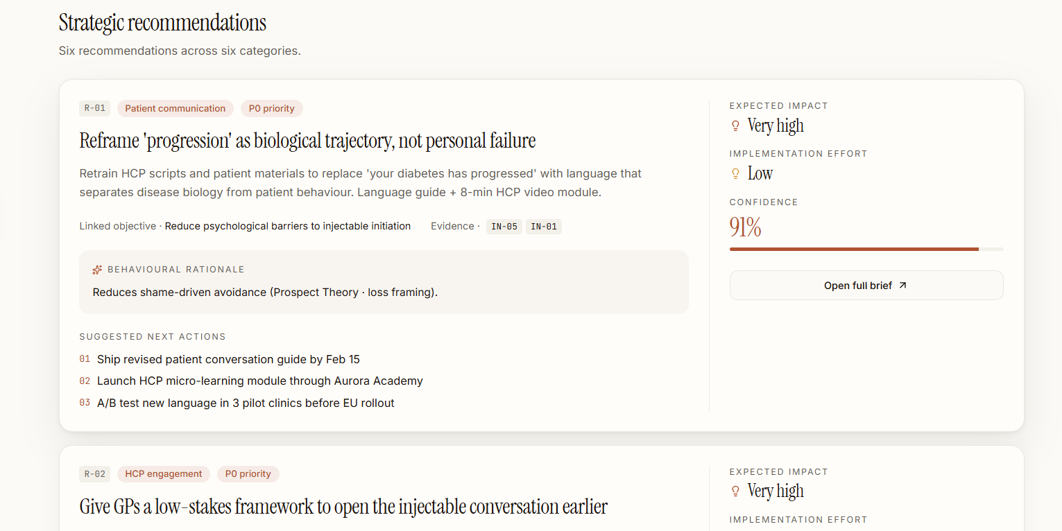 Far Far platform — Strategic recommendations view